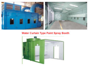 water curtain paint booth uae